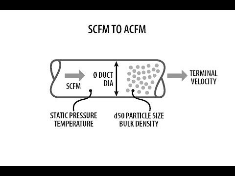 SCFM-TO-ACFM